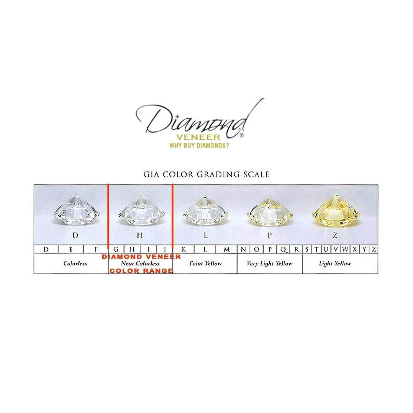 2CT Round Diamond Veneer Cubic Zirconia Ring. 635R13665
